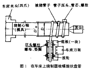 圖1 在車床上繞制圓柱螺旋狀不銹鋼盤管