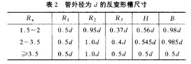 表2 外管徑為d的反變形槽尺寸